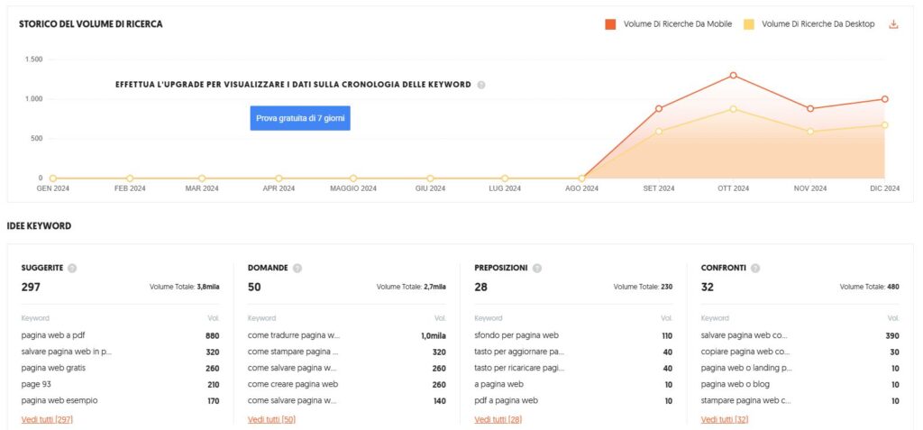 traduzione per la SEO